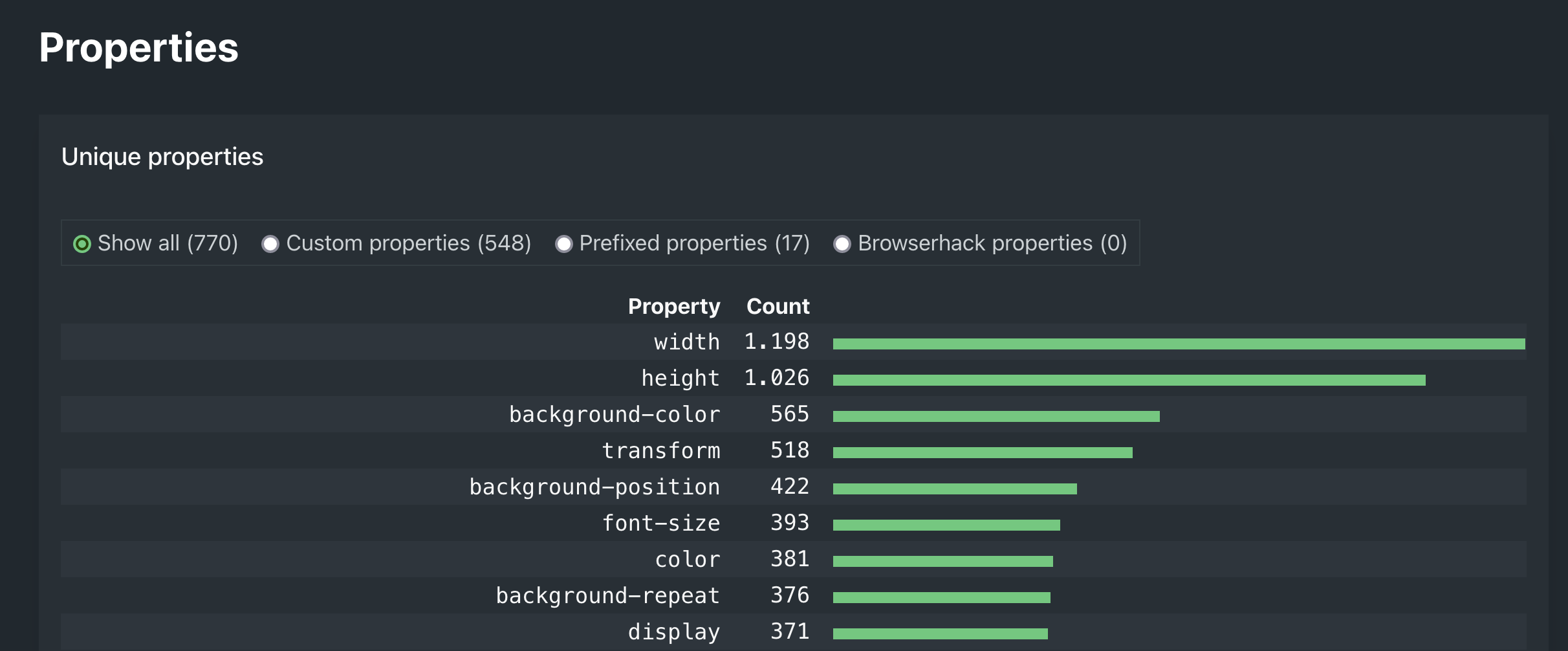CSS properties on instagram.com as analyzed on projectwallace.com